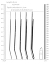 OUCH! Stainless Steel Dilator Set - Urethral Sounding