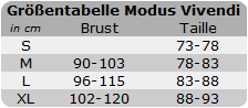 Modus Vivendi Grentabelle